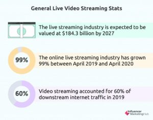 8+ Best Live Video Streaming Software (Compared And Reviewed)
