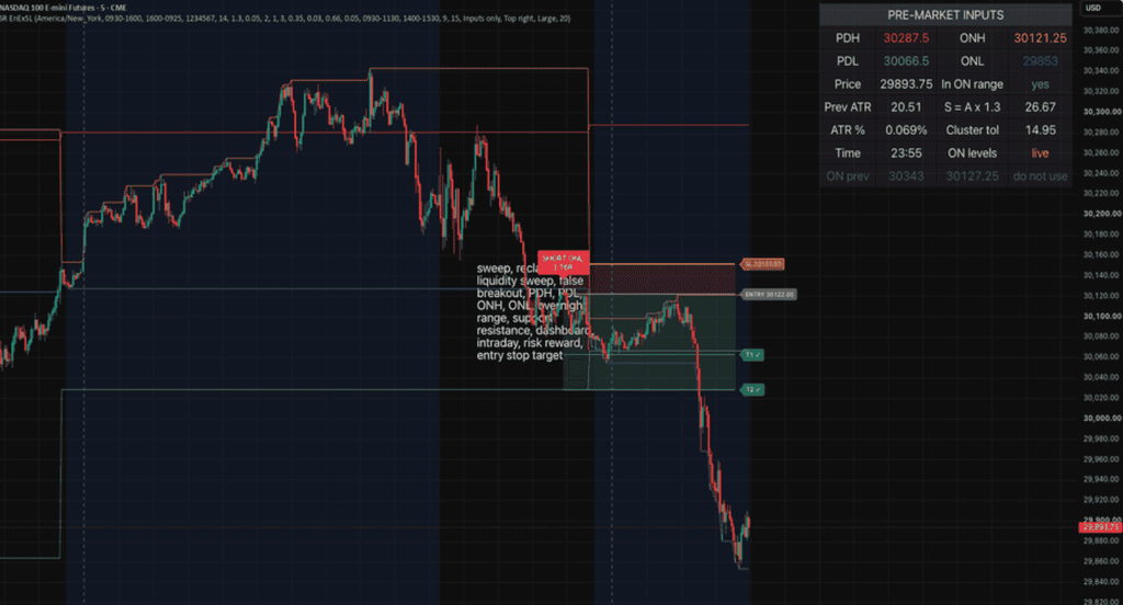Owls Options Traders Review: Is It Actually Worth It? (2026) Owls Options Traders Review