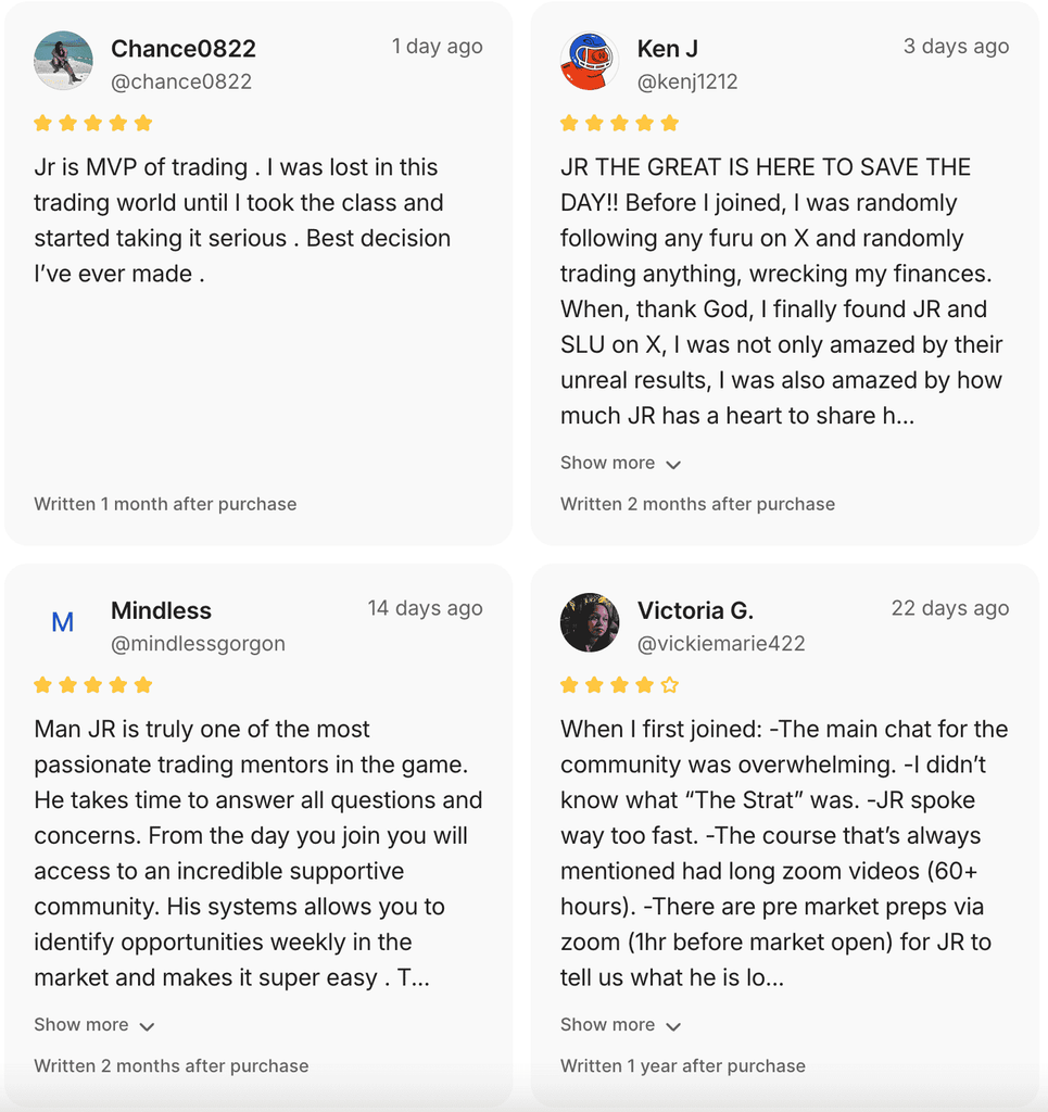Stock Levels University Review: Is This Options Mentorship Worth It? (2026) Stock Levels University Review: Is This Options Mentorship Worth It? (2026)